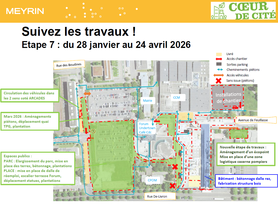 Etape 7